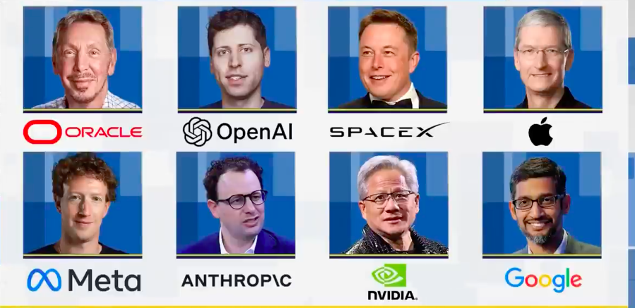 Tech Titans Rogues Gallery - Oracle, OpenAI, SpaceX, Apple, Meta, Anthropic, Nvidia, Google